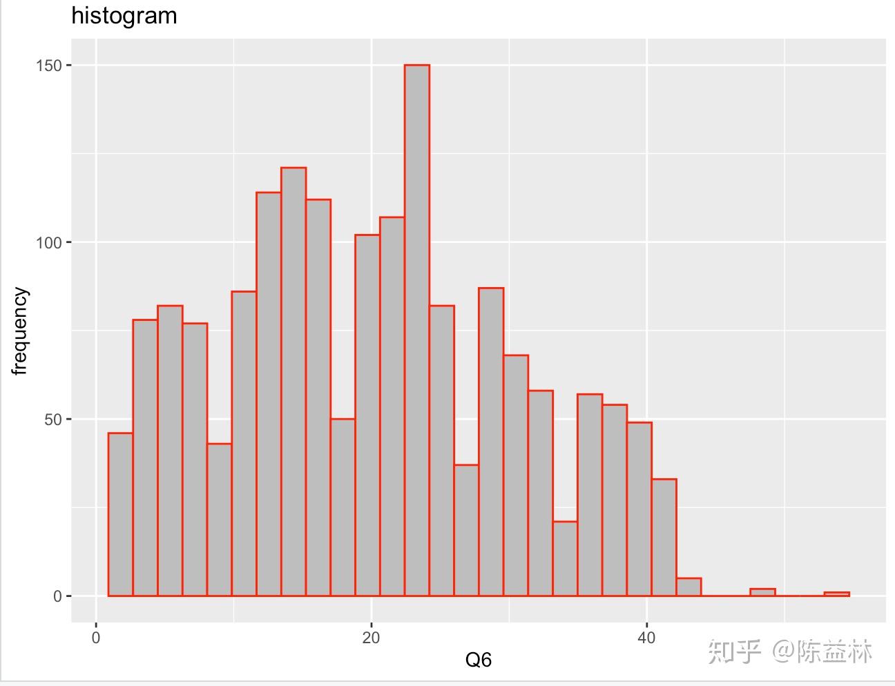 直方图 histogram