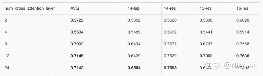 基于SiamesePrompt的零样本自然语言理解模型 - 知乎