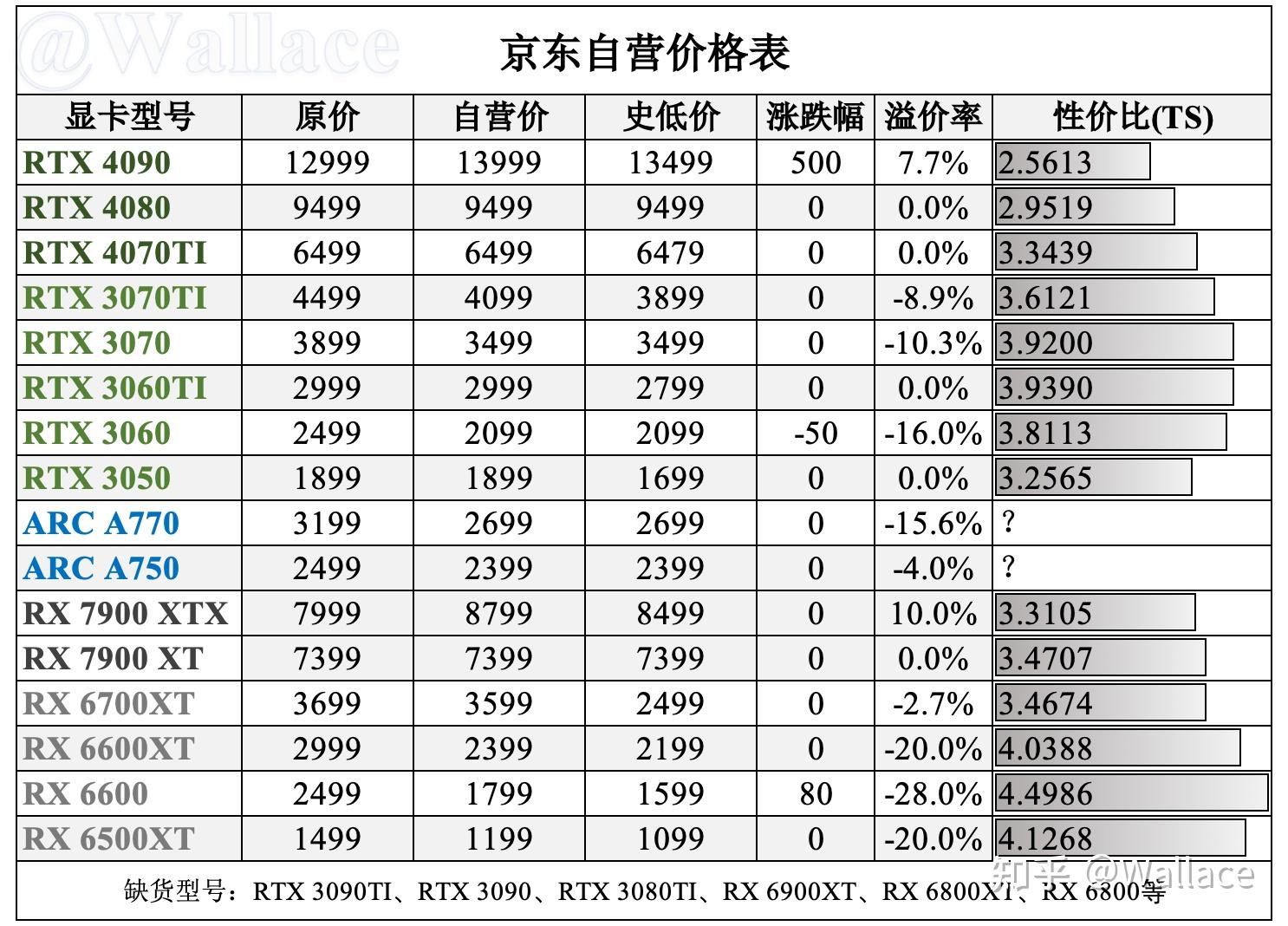 显卡日报(1月19日第450期)