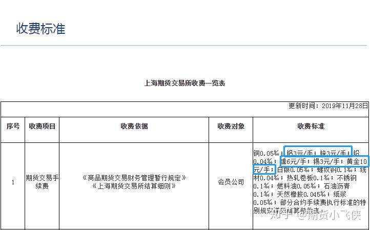 线上交易所收的标书费后面重新开项目还要交吗