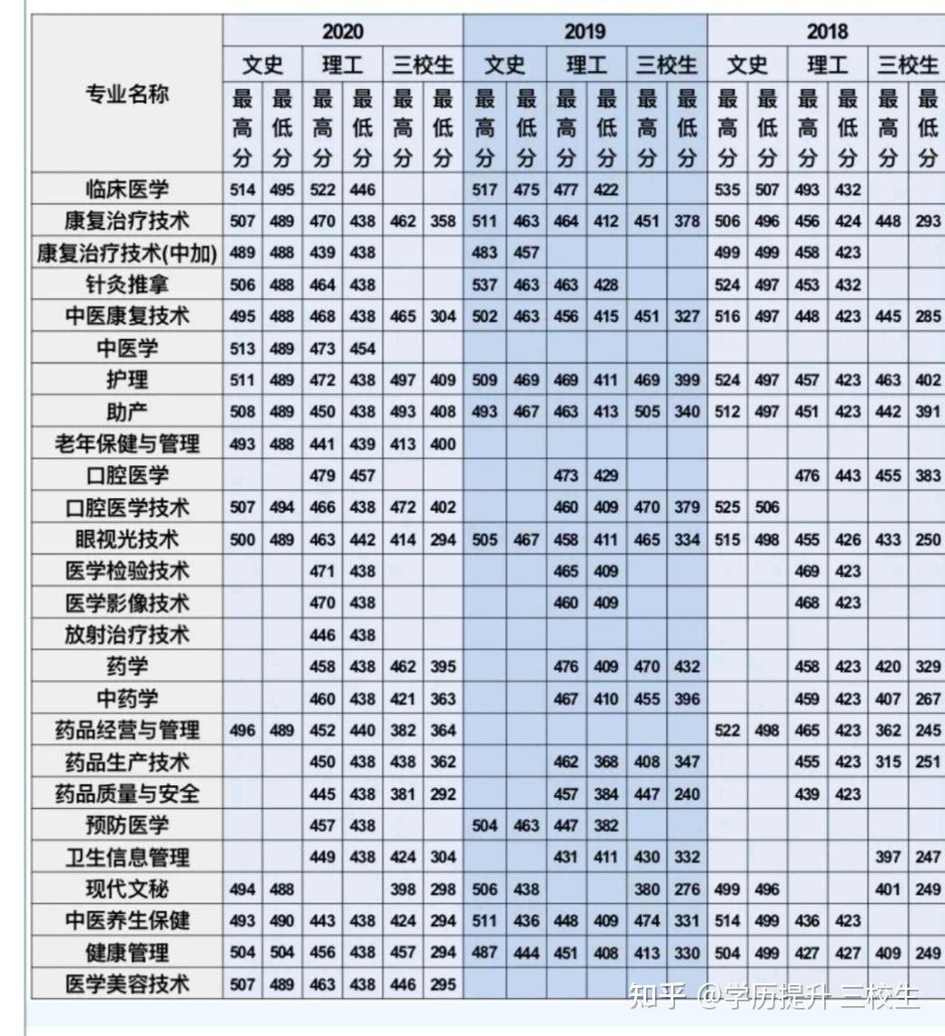 大理医专图片