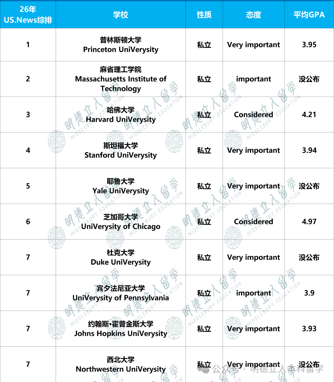 美国本科留学 美国本科留学