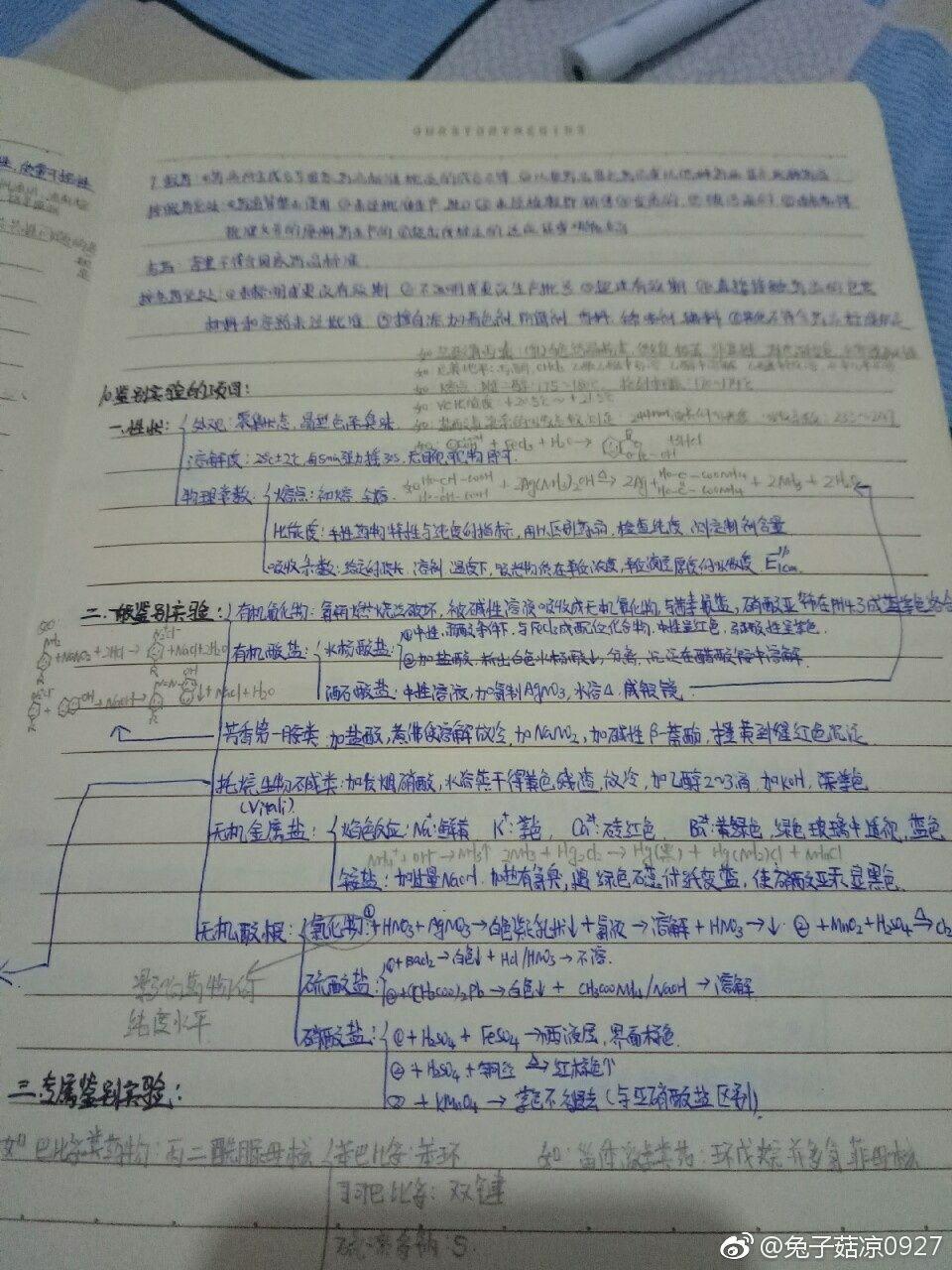 药学考研专业课怎么复习和总结重点?