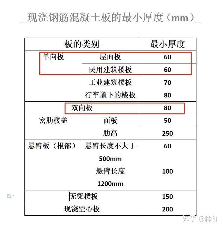 现浇的混凝土楼板
