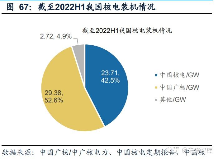 电力行业分析：火电盈利持续改善，绿电加速建设