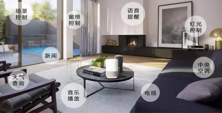 一文读懂!全屋智能家居应该配置哪些产品? - 知乎