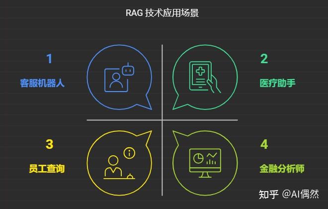 一文读懂什么是MCP，RAG，Agent，以及它们之间的关系（小白必备） - 知乎