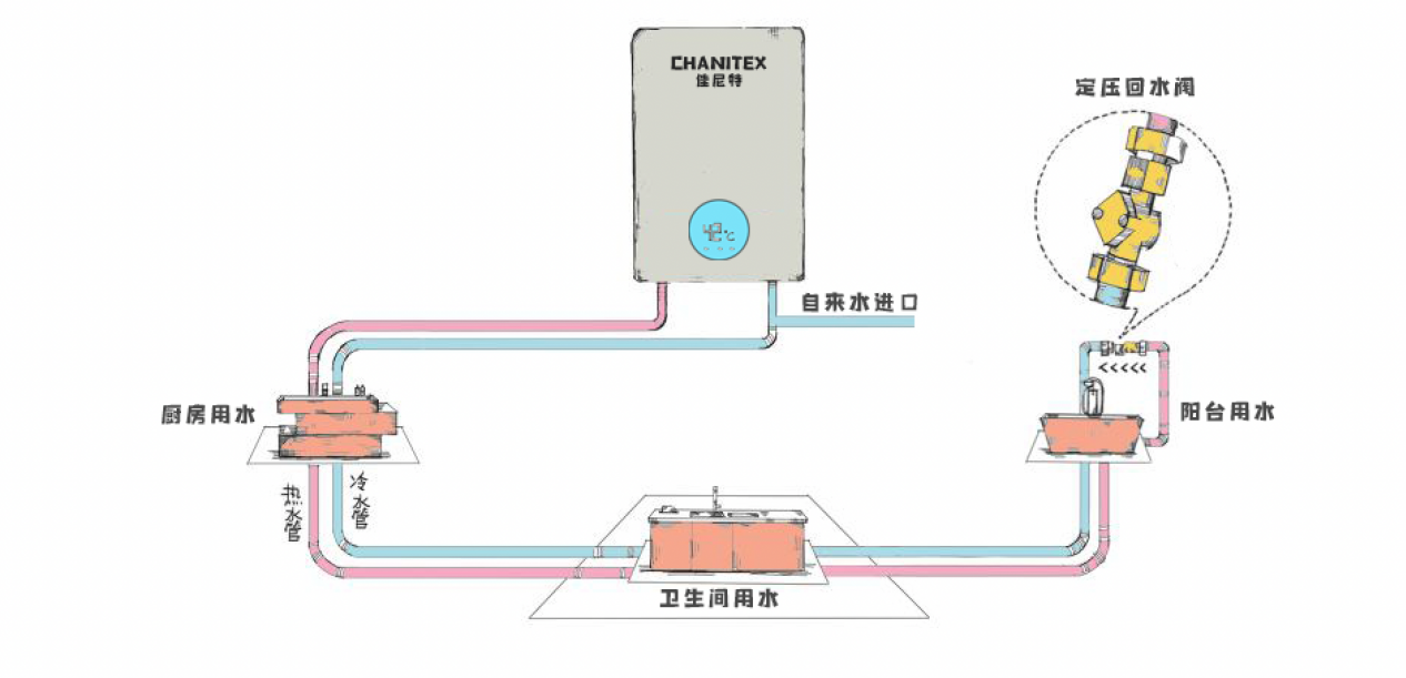 h型冷热水阀原理图片