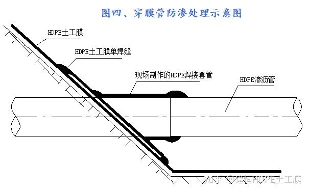 hdpe土工膜铺焊示意图