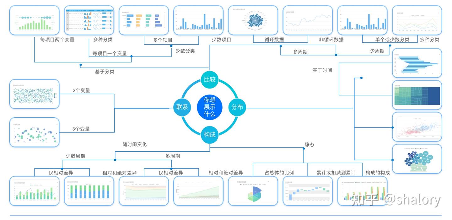 Excel作图太难看，掌握这7种酷炫可视化图表，老板直呼太牛了 - 知乎