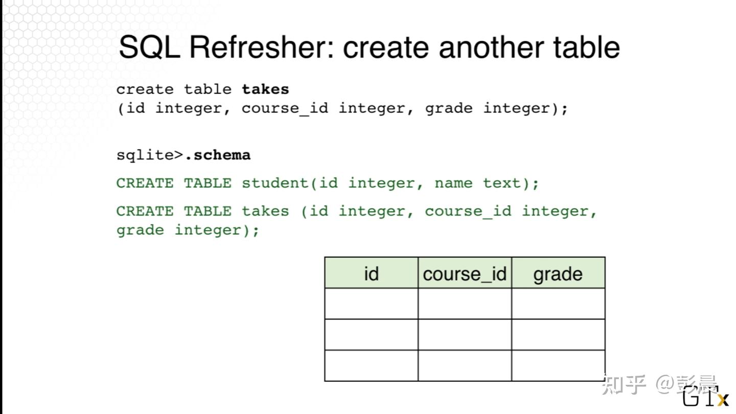 Data and Visual Analysis -- SQLite - 知乎