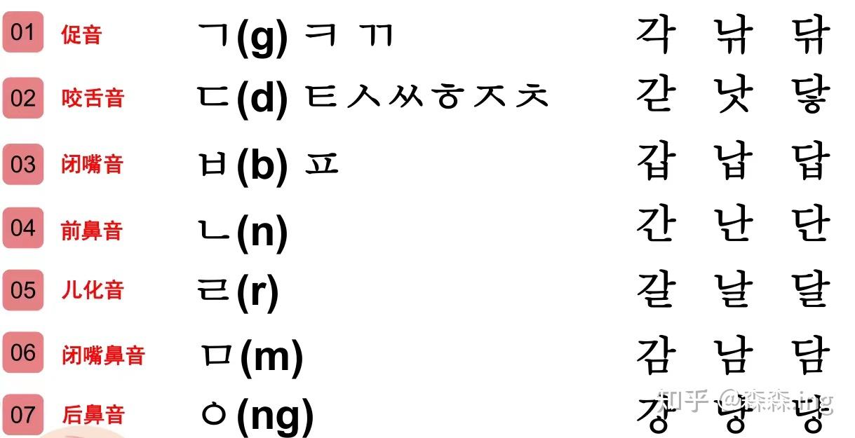 韩语发音规则4 - 知乎