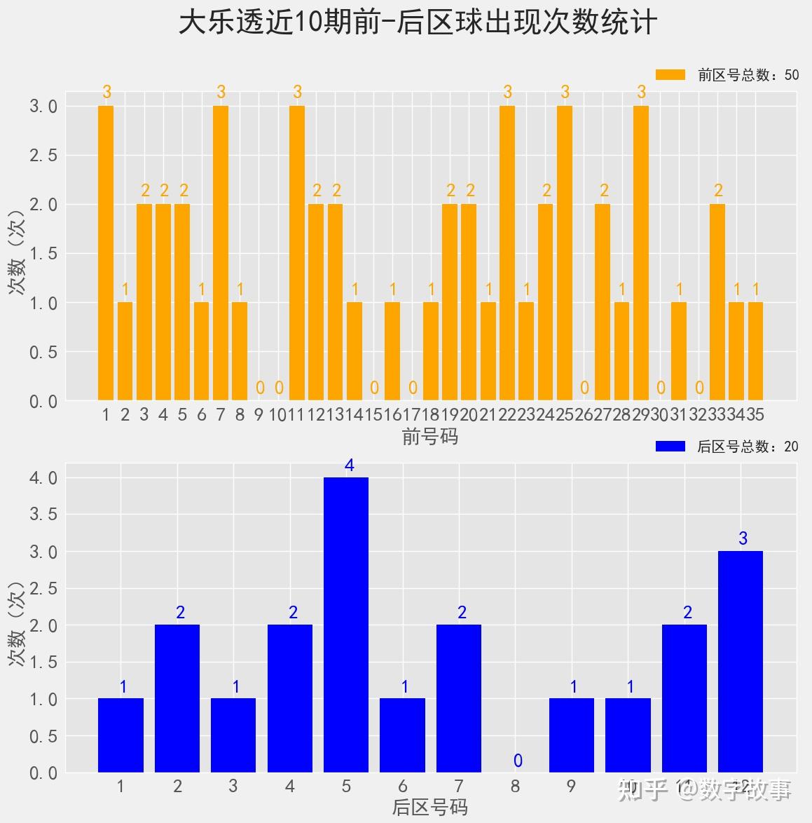 大乐透22099期开奖结果:前区和值110,后区连号4-5,一等奖仅2注(大乐透22099期开奖号码)