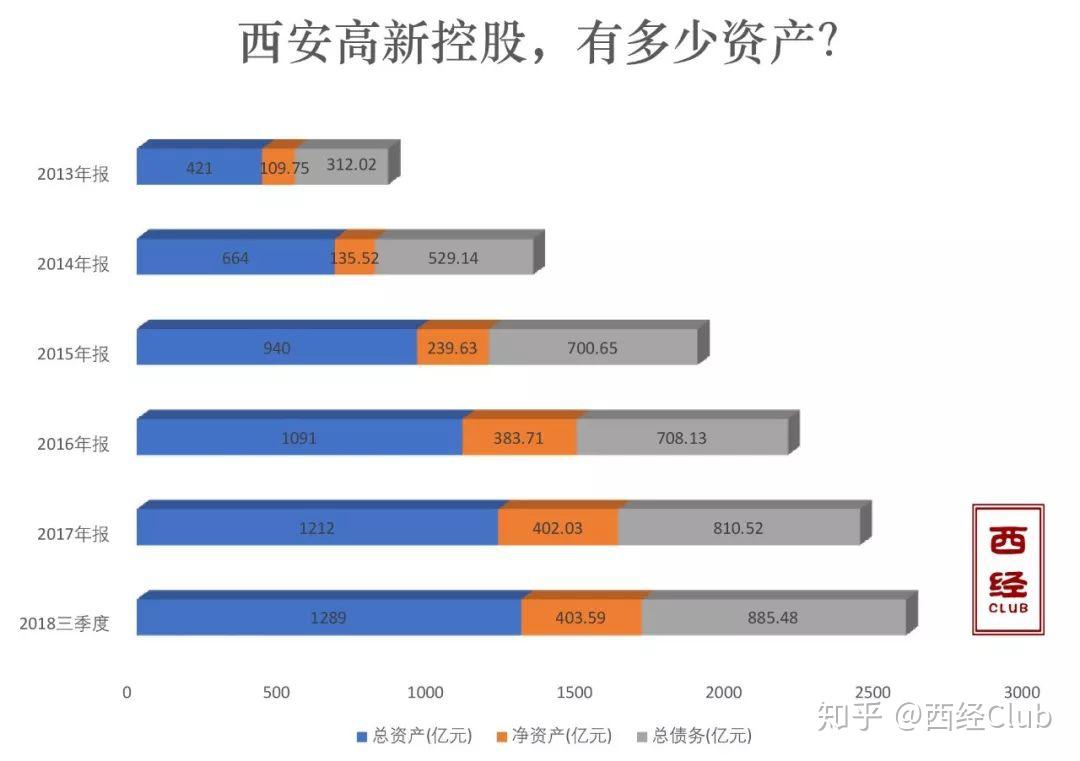 如何评价西安千亿国企人事调动,80后任董事?