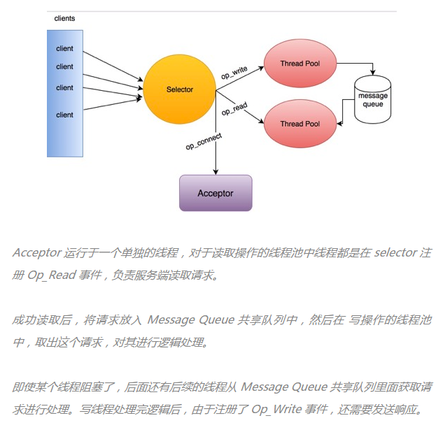 一,kafka consumer 消費模型消息由 producer 發送到 kafka 集群后,被