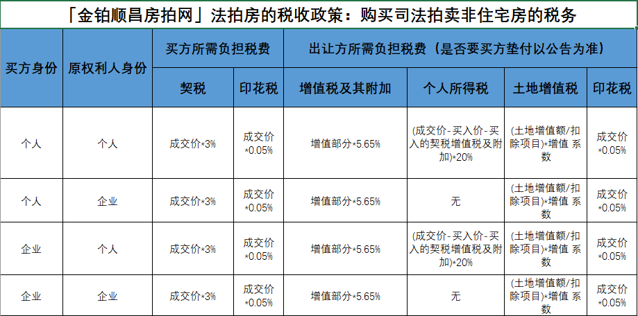 法拍房详细过户流程及费用是什么? - 知乎
