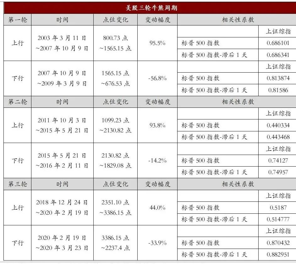 美股、A股、港股，究竟谁在影响谁？ - 知乎