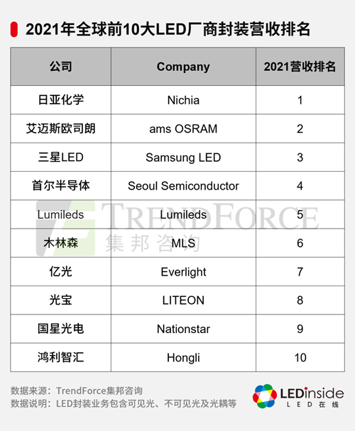 LED照明灯品牌排行榜前十名揭秘