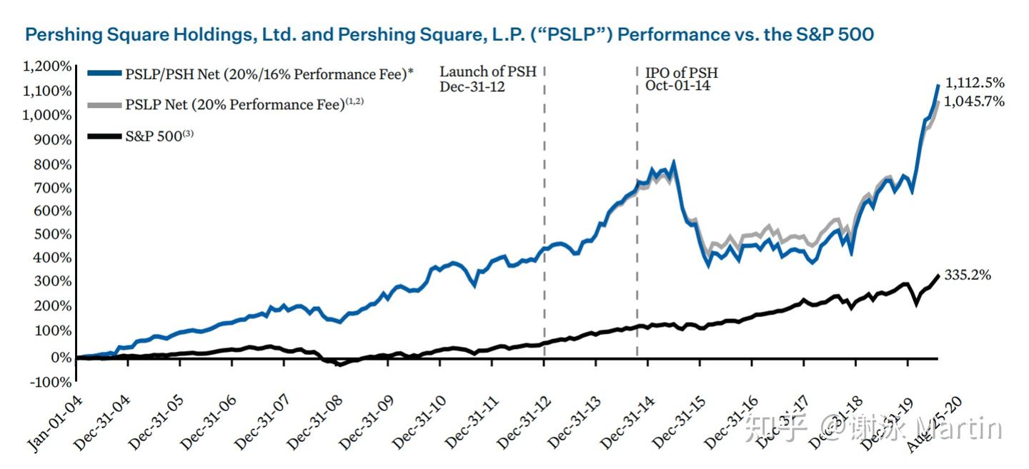 福布斯5年前就看好了：下一代巴菲特是阿克曼|揭秘三部曲之三- 知乎