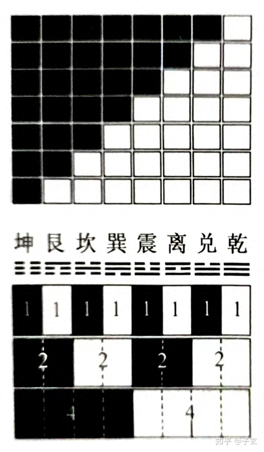 序表—科学地研究《周易》(12) - 知乎