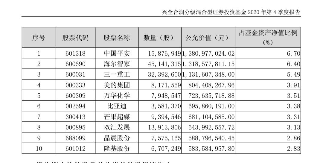 基金持仓都是公开的，买基金不直接去买股票是不是很蠢的行为？