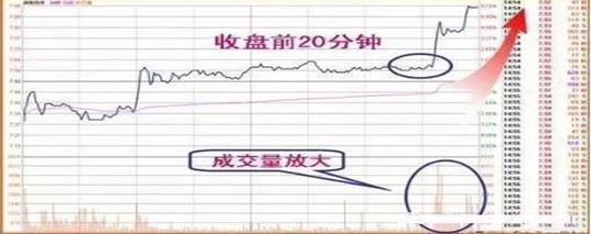 北大女博士说破股市:“尾盘30分钟”预知股票次日涨跌,太透彻了