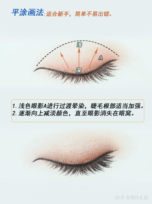 常见眼影晕染画法