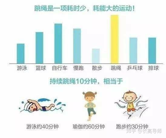 如何快速长高 知乎