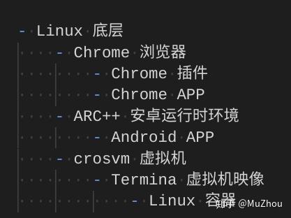 chrome os 本地硬盘安装教程