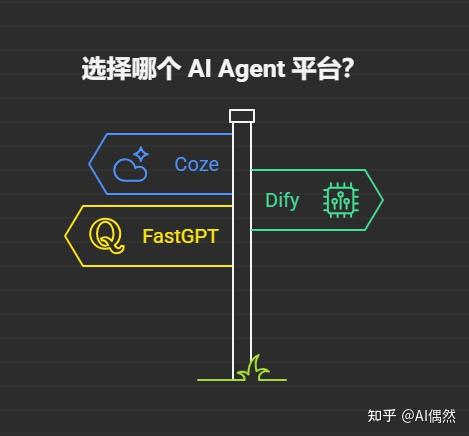 教你一套从0到1搭建商用AI Agent（智能体）的系统方法论 - 知乎