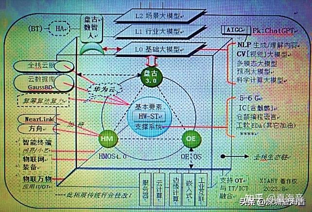重磅:华为中医Ai大模型及诊疗系统 - 知乎