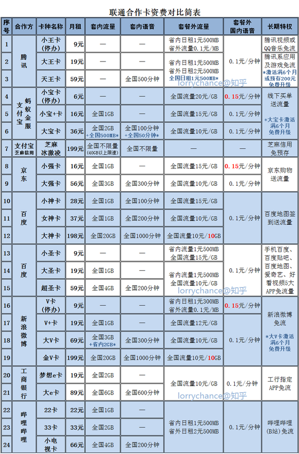 怎么样购买流量便宜的套餐