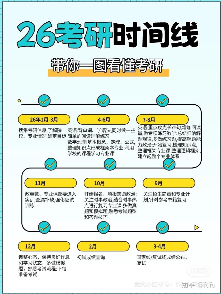 26考研时间安排表 - 知乎