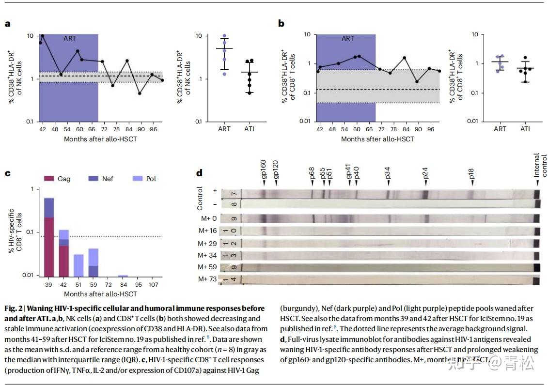 ccr5-hiv