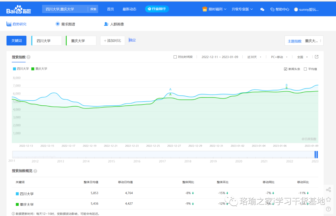 百度指数关键词搜索趋势_百度指数关键词搜索趋势是什么 百度指数关键词搜刮
趋势_百度指数关键词搜刮
趋势是什么（百度指数关键词搜索趋势） 搜狗词汇