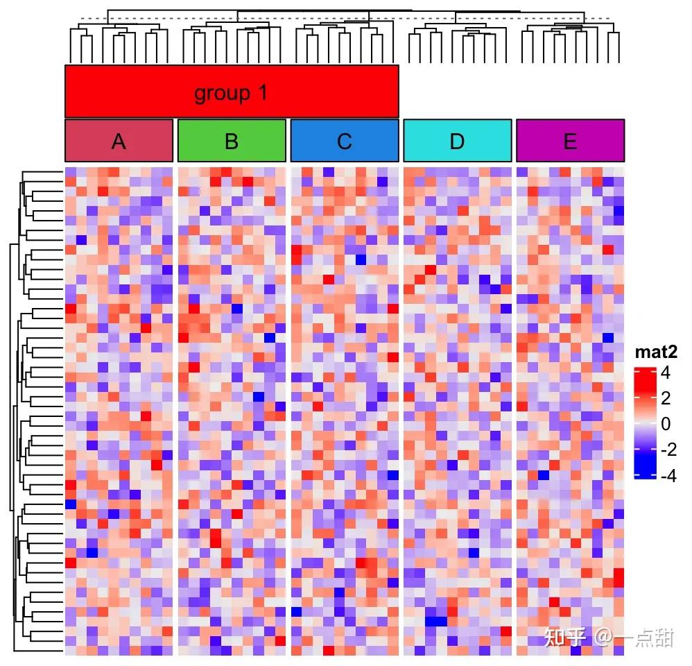 Heatmap List ComplexHeatmap复杂热图绘制学习——3.热图注释 - 知乎