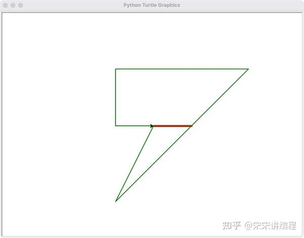 Python-Turtle库使用教程,超详细! - 知乎