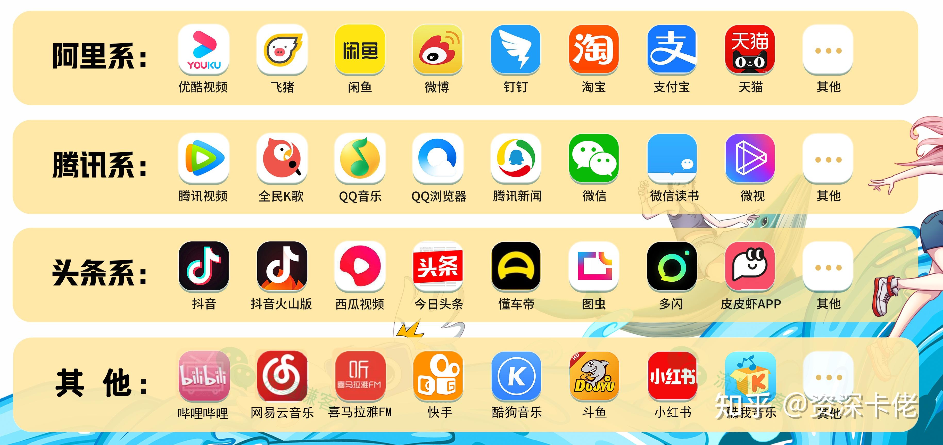 在这100多款app里包括腾讯系,阿里系,头条系和快手,斗鱼直播等等,包罗