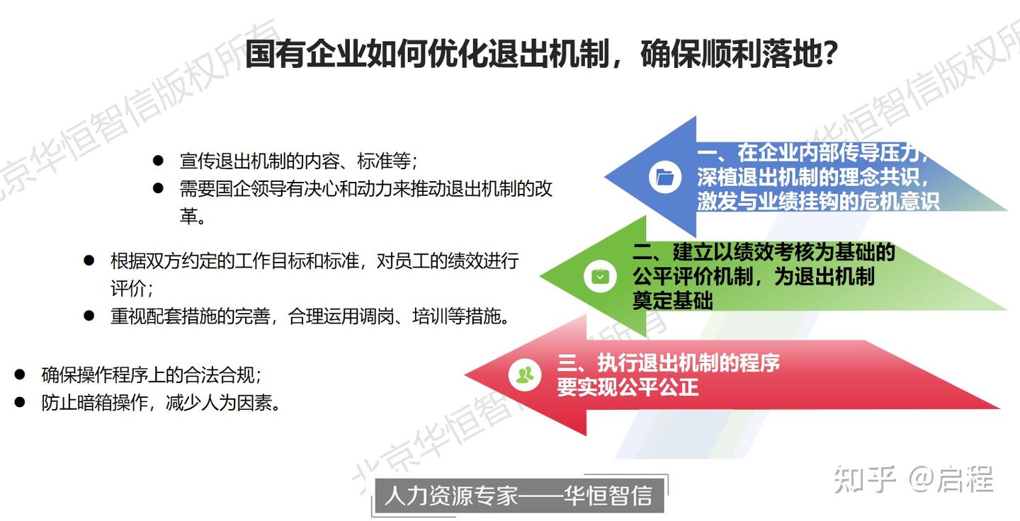 国企末等调整机制优化策略：确保退出机制顺利落地 - 知乎