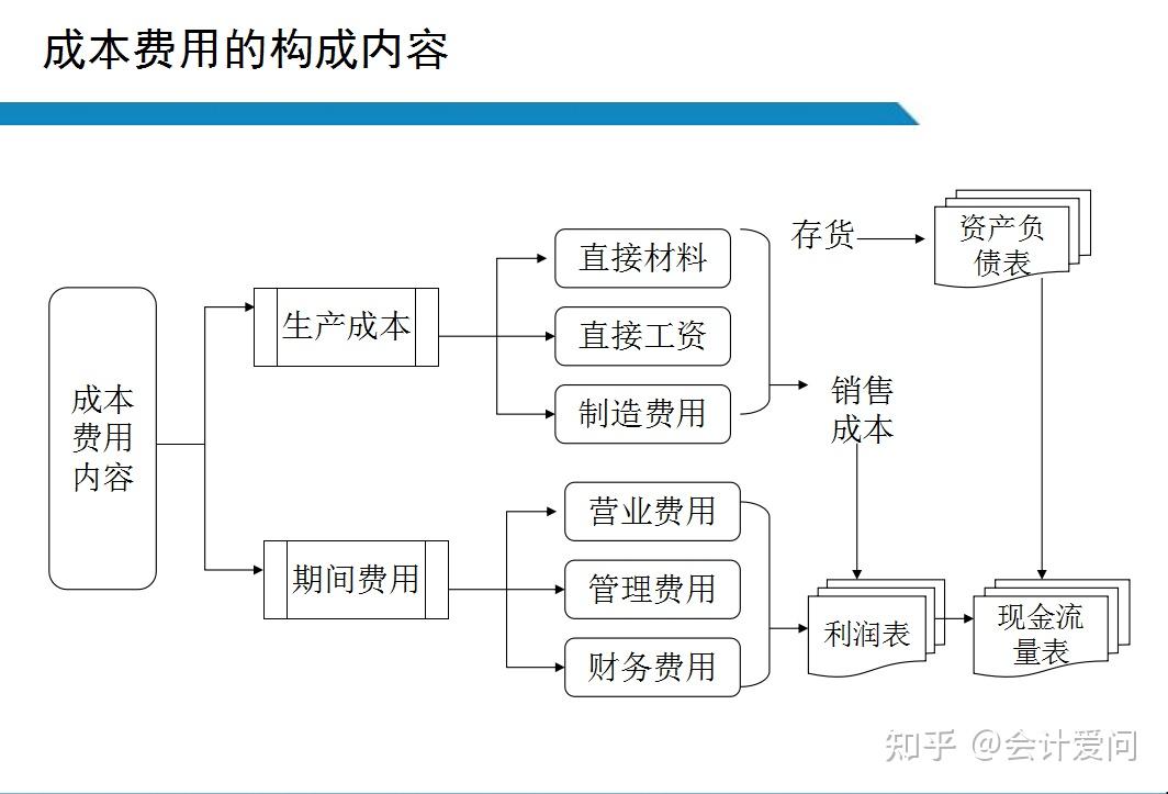 如何平衡成本与业务需求以获得理想的服务器空间