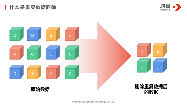 重复数据删除 释放企业备份资源 - 知乎