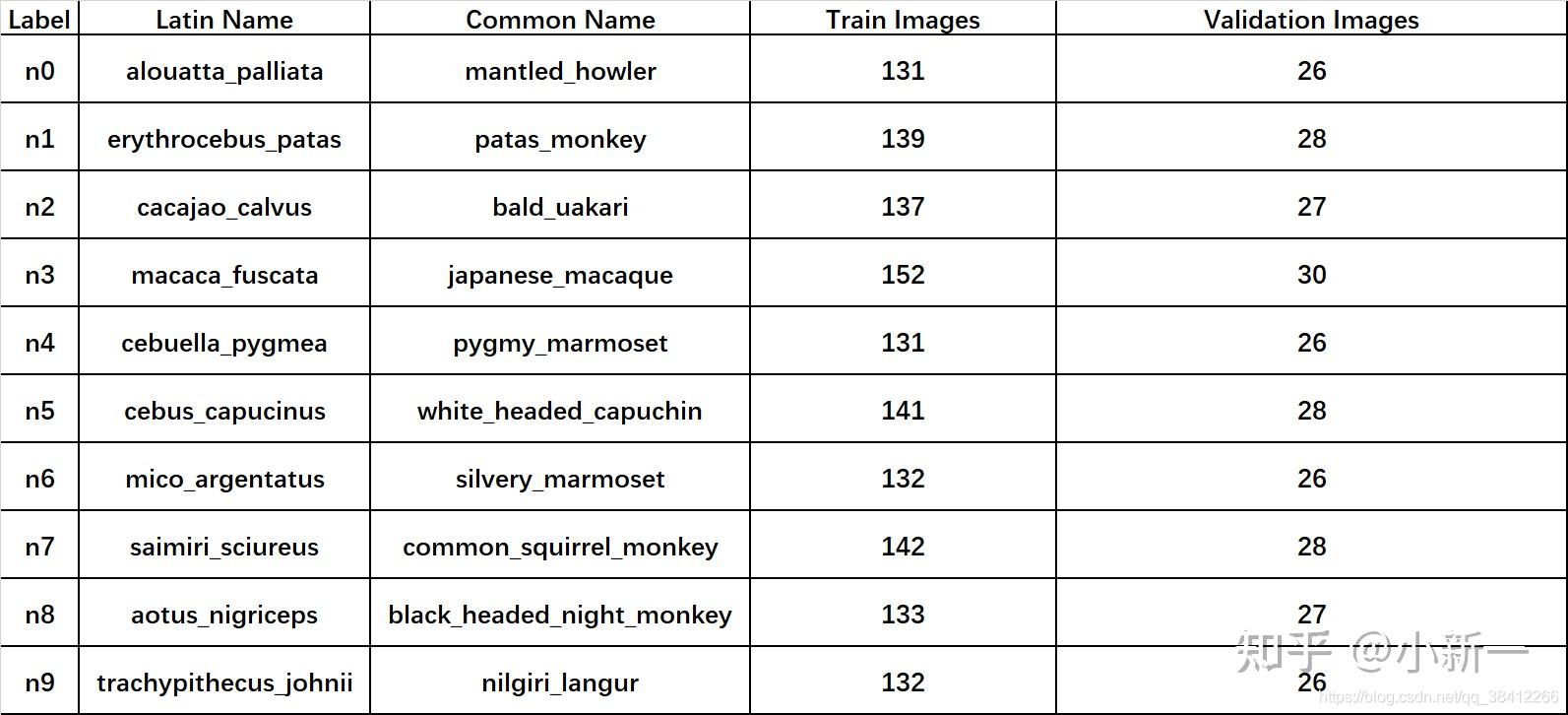 PyTorch ResNet实现图像分类(从模型的训练到Android部署) - 知乎