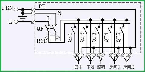 1中,空開qf所在迴路是進線迴路,而qf1,qf2,qf3,qf4和qf5叫做饋電迴路