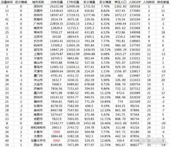 2020年临沂合区GDP_河北第一 全国第28位(3)