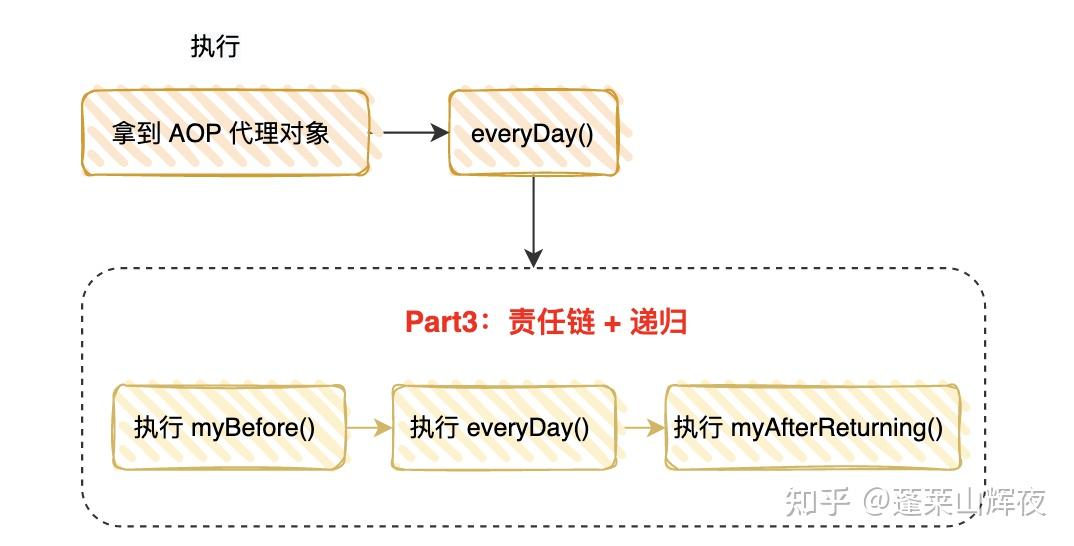 76 张图，剖析 Spring AOP 源码，小白居然也能看懂，大神，请收下我的膝盖！ - 知乎
