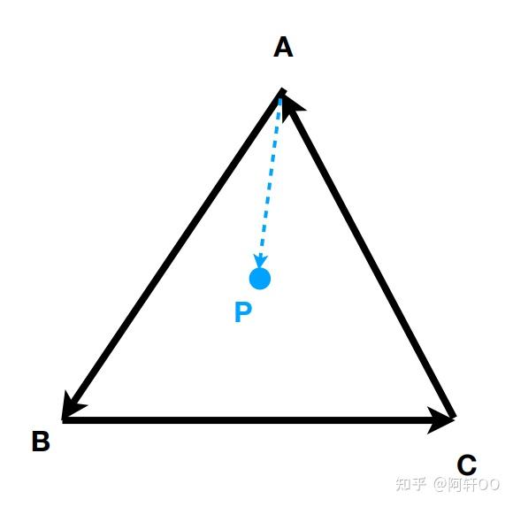 光栅化(rasterization):三角形离散化(triangles to pixels)课程笔记