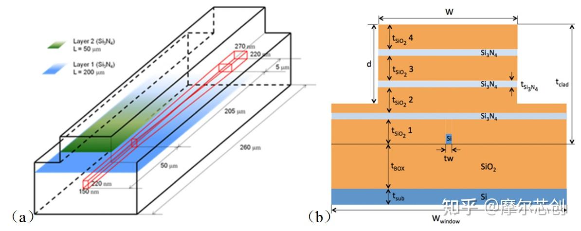 【Lumerical系列】无源器件-端面耦合器3丨仿真流程的图1