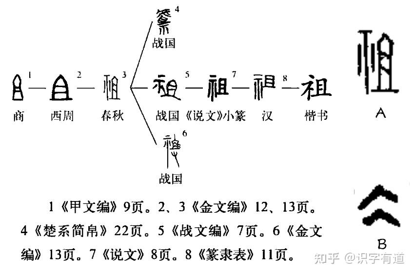 识字:“祖”、“且”、”士“ - 知乎