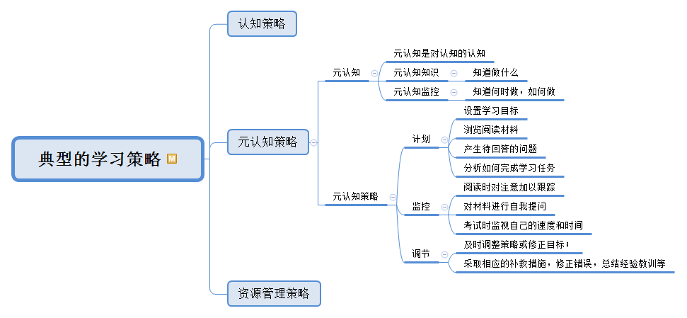 教资教育知识与能力重难点思维导图大放送3