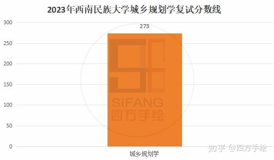 2023年广州软件学院录取分数线(2023-2024各专业最低录取分数线)_广州软件学院分数线2021_广东软件技术学院分数线